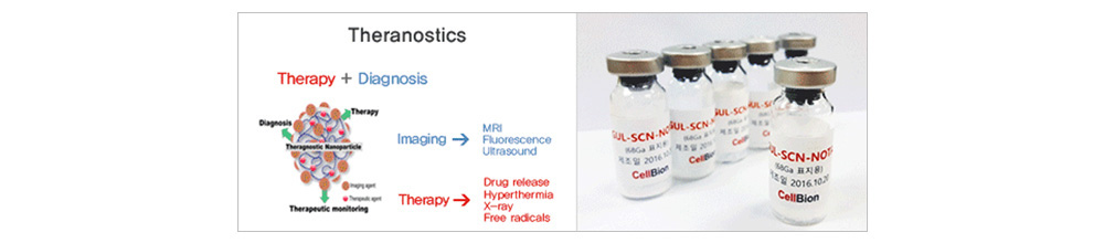 theranostics